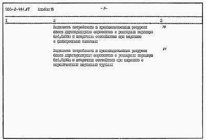Состав альбома. Типовой проект 902-2-441.87Альбом 7 Сметы     