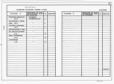 Состав альбома. Типовой проект У.804-9-28.94Альбом 2 Спецификации оборудования