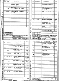 Состав альбома. Типовой проект 813-2-14.85Альбом 4 Задание заводу-изготовителю на щиты управления