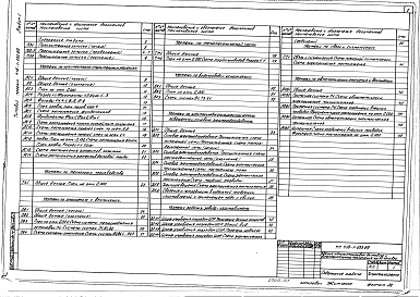 Состав альбома. Типовой проект 416-1-233.89Альбом 1 Пояснительная записка. Архитектурно-строительные решения. Технология производства. Отопление и вентиляция. Тепломеханическая часть. Внутренние водопровод и канализация. Электроснабжение, электрическое освещение и силовое электрооборудование. Связ