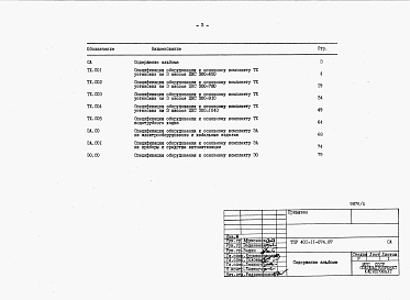 Состав альбома. Типовой проект 401-11-074.87Альбом 4 Спецификации оборудования.     