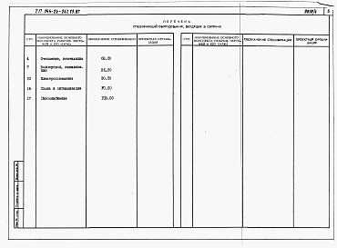 Состав альбома. Типовой проект 144-24-247.13.87Альбом 5 Спецификации оборудования