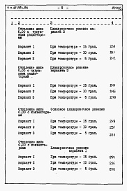 Состав альбома. Типовой проект 67-019с.86Альбом 4 Сметы книги 1, 2