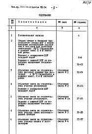 Состав альбома. Типовой проект 705-1-186.85Альбом 8 Сметы. Ведомости потребности материалов