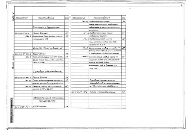 Состав альбома. Типовой проект 501-3-31.87Альбом 2 Технология производства. Архитектурно-строительные решения. Отопление и вентиляция. Электрическое освещение. Силовое электрооборудование. Автоматизация технологии производства. Основные положения по производству строительных и монтажных работ    