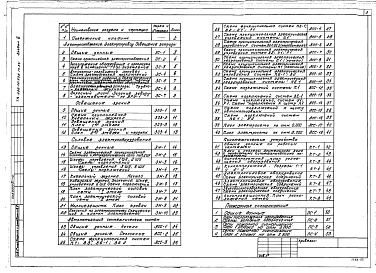 Состав альбома. Типовой проект 266-12-236м.84Альбом 3  Электроосвещение и электрооборудование, автоматизация санитарно-технических устройств и кинотехнические устройства