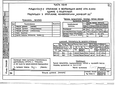 Состав альбома. Типовой проект 96-030/1.2Альбом 6 Часть 01-12 Архитектурно-строительные чертежи ниже отм.0.000. Часть 02-12 Отопление и вентиляция ниже отм.0.000. Часть 03-12 Водоснабжение и канализация ниже отм.0.000 
