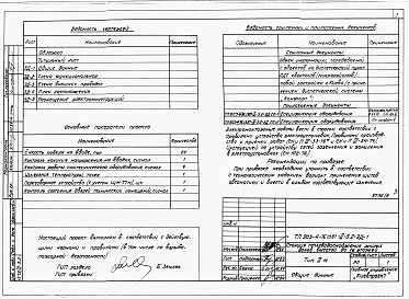 Состав альбома. Типовой проект 903-4-76.13.87Альбом 2 Раздел 2-5.2  Диспетчеризация (система &quot;Комфорт&quot;)