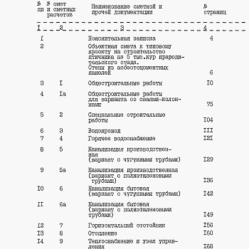 Состав фльбома. Типовой проект 805-2-88.89Альбом 5. С Сметы.     