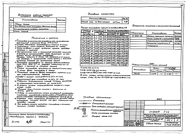 Состав альбома. Типовой проект 177-06пв.87Альбом 1 Архитектурно-строительные, сантехнические и электротехнические чертежи