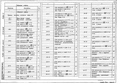 Состав альбома. Типовой проект 407-03-415.86Альбом 2 КТПБ по схеме 110-3. Электротехнические решения    