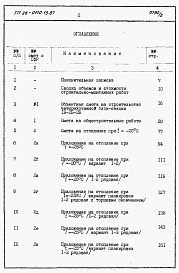 Состав альбома. Типовой проект 26-0110.13.87Альбом 2 Раздел 8-1 Сметы. Элементы блокировки (книги 1 и 2) 