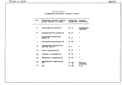 Состав альбома. Типовой проект 709-9-24.84Альбом 3 Спецификация оборудования