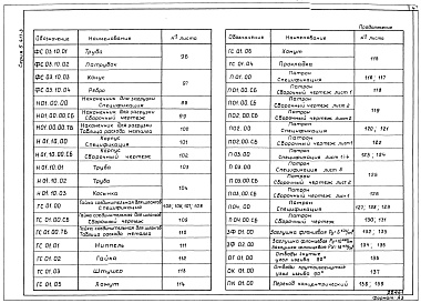 Состав альбома. Серия 5.417-3 УзлыВыпуск 1 Узлы и детали для монтажа технологических трубопроводов предприятий химико-фармацевтической промышленности. Рабочие чертежи. 
