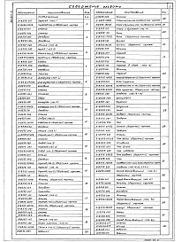 Состав альбома. Типовой проект 903-1-288.91Альбом 15  Воздуховоды и газоходы котлоагрегата. Топливо - каменный уголь. Конструкторская документация 