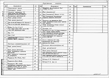 Состав альбома. Типовой проект 409-14-73.88Альбом 1  Пояснительная записка. Технология производства. Архитектурные решения. Конструкции железобетонные. Конструкции металлические     