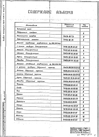 Состав альбома. Серия 3.901-13 КолонкиВыпуск 6 Колонка управления задвижками Ду 300 - 400 мм с ручным приводом. Рабочие чертежи