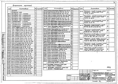 Состав альбома. Типовой проект 252-1-113Альбом 6 Водопровод и канализация