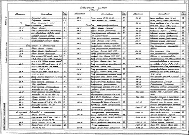 Состав альбома. Типовой проект 501-9-34.87Альбом 2 ТХ. ОВ.ВК.ЭОЭ. АСУ.СС.