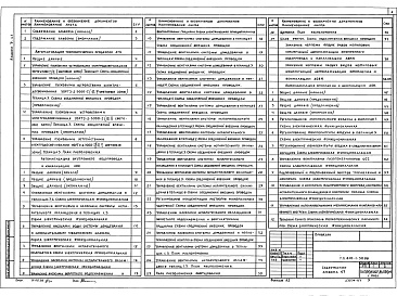 Состав альбома. Типовой проект 810-1-30.88Альбом 7 Автоматизация технологических процессов. Автоматизация внутреннего водопровода и канализации Части 1, 2.  Автоматизация отопления и вентиляции  
