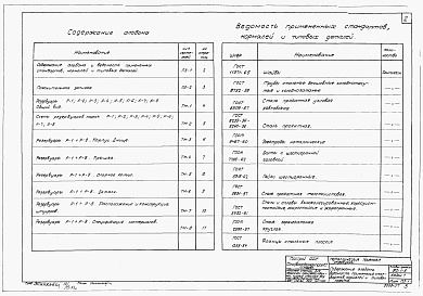 Состав альбома. Типовой проект 902-1-8Альбом 7 Металлические приемные резервуары