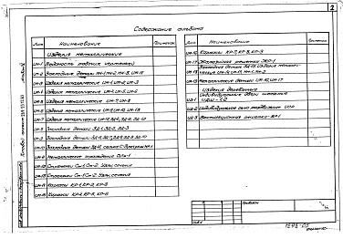 Состав альбома. Типовой проект 264-23-13.83Альбом 4 Изделия заводского изготовления
