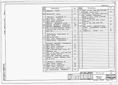 Состав альбома. Типовой проект 816-1-94.86Альбом 1 Общая пояснительная записка. Технология производства. Технологические коммуникации. Отопление и вентиляция. Водопровод и канализация