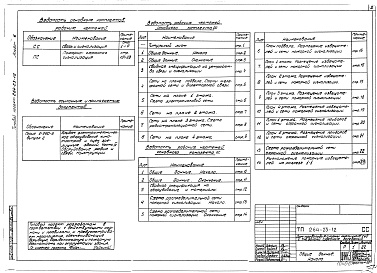 Состав альбома. Типовой проект 264-23-12Альбом 6 Связь и сигнализация. Пожарно-охранная сигнализация