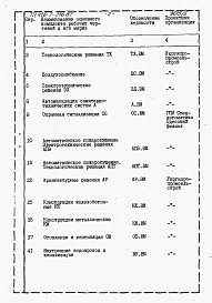 Состав альбома. Типовой проект 416-7-256.87Альбом 11 Производственные помещения. Ведомости потребности в материалах.      