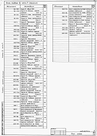 Состав альбома. Типовой проект 409-22-26.87Альбом 6   Известковый цех. Электротехническая часть  Часть 3