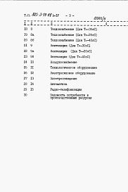Состав альбома. Типовой проект 805-3-49.84Альбом 4. Сметы.     