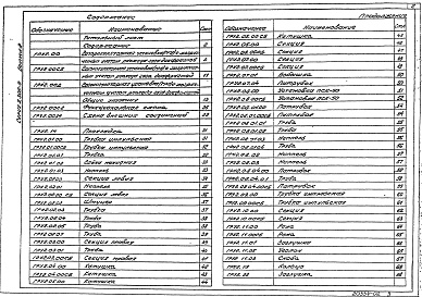 Состав альбома. Серия 5.905-9 ГазорегуляторныеВыпуск 2 Газорегуляторная установка ( ГРУ ) с хозрасчетным учетом расхода газа диафрагмой ГРУ 2.00 