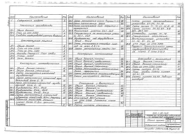 Состав альбома. Типовой проект 503-1-86.13.91Альбом 2 Технология производства. Архитектурные решения. Конструкции железобетонные. Конструкции металлические. Отопление и вентиляция. Внутренний водопровод и канализация     