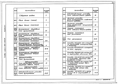 Состав альбома. Типовой проект 903-1-210.84Альбом 4.1 Автоматизация