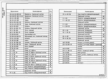 Состав альбома. Типовой проект 820-1-082.88Альбом 3  Конструкции металлические    