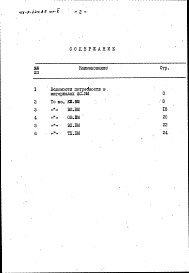Состав альбома. Типовой проект 416-7-224.85Альбом 5 Ведомости потребности в материалах