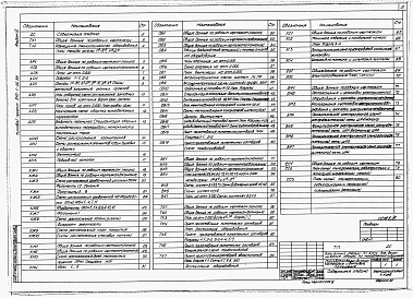 Состав альбома. Типовой проект 810-1-26.88Альбом 6. Производственно-вспомогательные и бытовые помещения. Технология производства. Архитектурные решения. Конструкции железобетонные. Отопление и вентиляция. Внутренние водопровод и канализация. Холодоснабжение. Электрическое освещение. Иловое электр