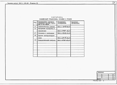 Состав альбома. Типовой проект 902-1-125.87Альбом 4 Спецификация оборудования     