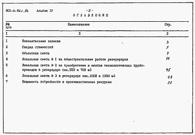 Состав альбома. Типовой проект 901-4-96с.86Альбом 4 Сметы   