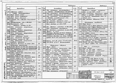 Состав альбома. Типовой проект 816-1-131.87Альбом 6 Производственные помещения. Силовое электрооборудование, электрическое освещение, автоматизация производства, связь и сигнализация