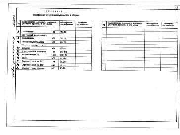 Состав альбома. Типовой проект 416-7-297.88Альбом 4 Спецификации оборудования
