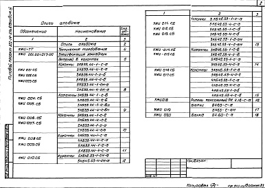 Состав альбома. Типовой проект 272-14-23.87Альбом 3 Строительные изделия    