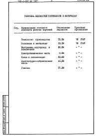 Состав альбома. Типовой проект 705-1-206.86Альбом 7 Ведомость потребности в материалах