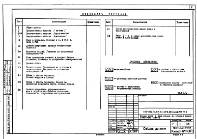 Состав альбома. Типовой проект 144-017.13.87Альбом 6 ТЭ-1 Техническая эксплуатация