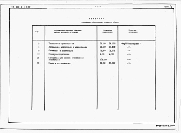 Состав альбома. Типовой проект 802-2-38.88Альбом 2 Спецификации оборудования 