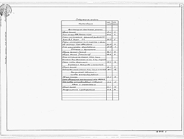 Состав альбома. Типовой проект П-2-50-334.86Альбом 2 Архитектурно-строительные решения, санитарно-техническая и электротехническая части.     