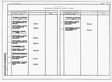 Состав альбома. Типовой проект 144-24-293.13.88Альбом 4 Спецификации оборудования