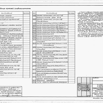 Состав фльбома. Типовой проект А-II,III,IV-150-82/83Альбом 2 Архитектурно-строительные решения. (для сухих грунтов)