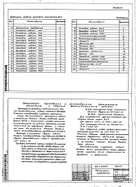 Состав альбома. Типовой проект 416-7-266.87Альбом 6 Строительные изделия