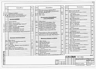 Состав альбома. Типовой проект 812-1-088.86Альбом 1  Общая пояснительная записка. Технология производства. Архитектурно-строительные решения. Электроснабжение, электроосвещение и электрооборудование. Автоматизация технологии производства. 
